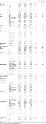 Corrigendum: Racial and Ethnic Inequities in Mortality During Hospitalization for Traumatic Brain Injury: A Call to Action